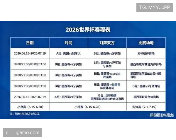 2026世界杯最新分组晋级规则 2026世界杯最新分组晋级规则